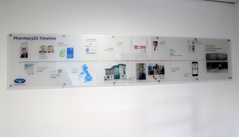 Acrylic Panel Wall Timeline